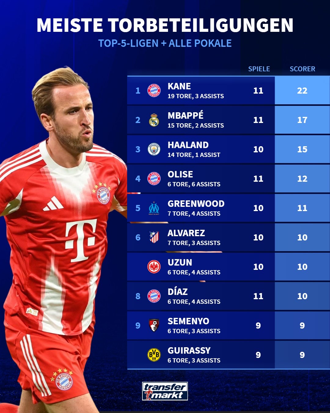 重磅！拜仁慕尼黑绝杀压哨备战亚冠多伦多猛龙赛前绝杀压哨，新疆广汇国际比赛日伤情更新的简单介绍